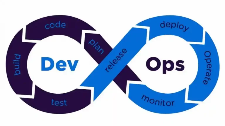 DevOps Training In Chennai 1